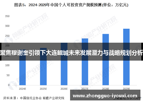 聚焦穆谢奎引领下大连鲲城未来发展潜力与战略规划分析